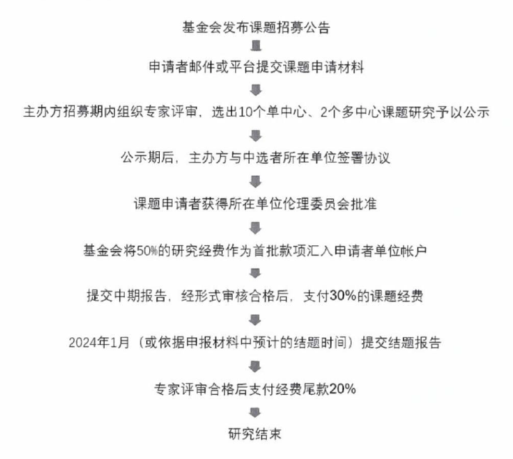 科研项目流程.png