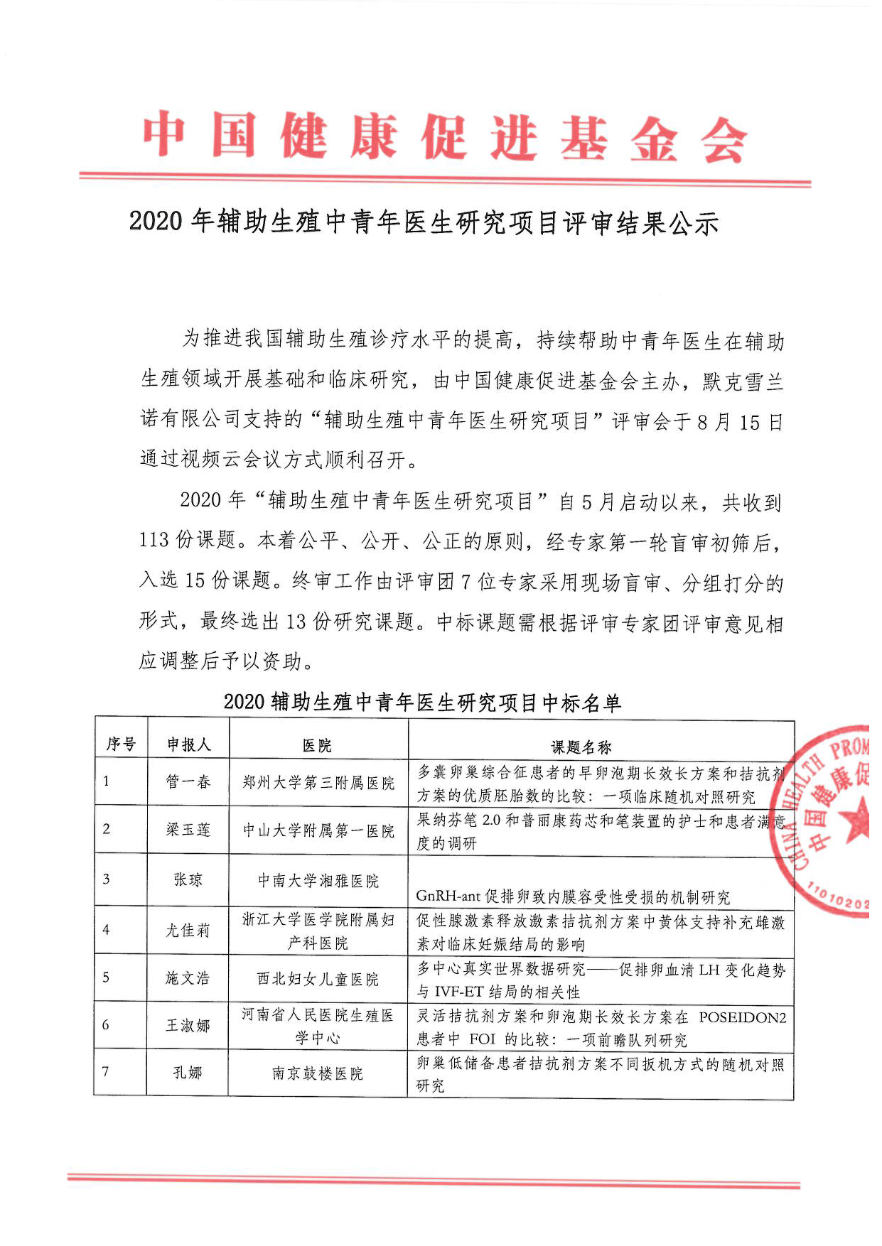 1782817686350338.png 2020年辅助生殖中青年医生研究项目评审结果公示_页面_1.png