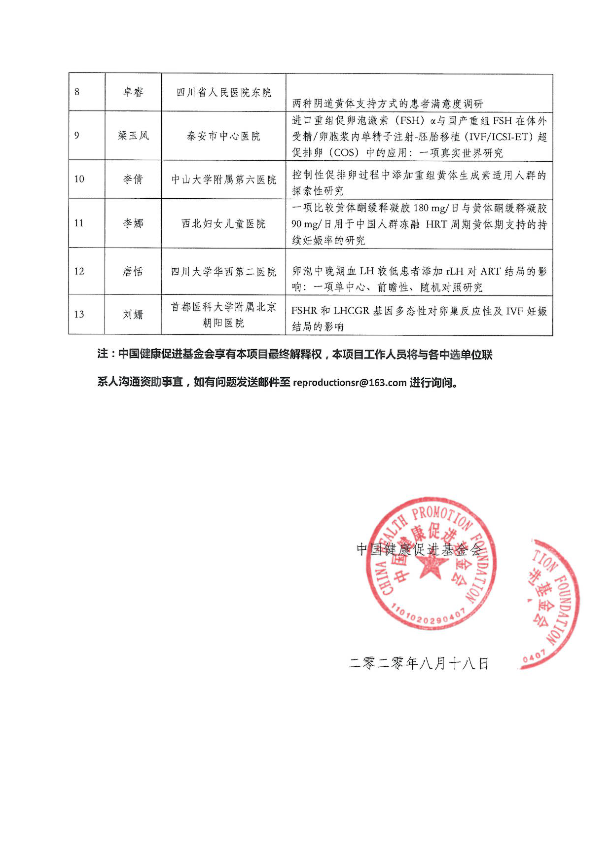 1782817707777329.png 2020年辅助生殖中青年医生研究项目评审结果公示_页面_2.png