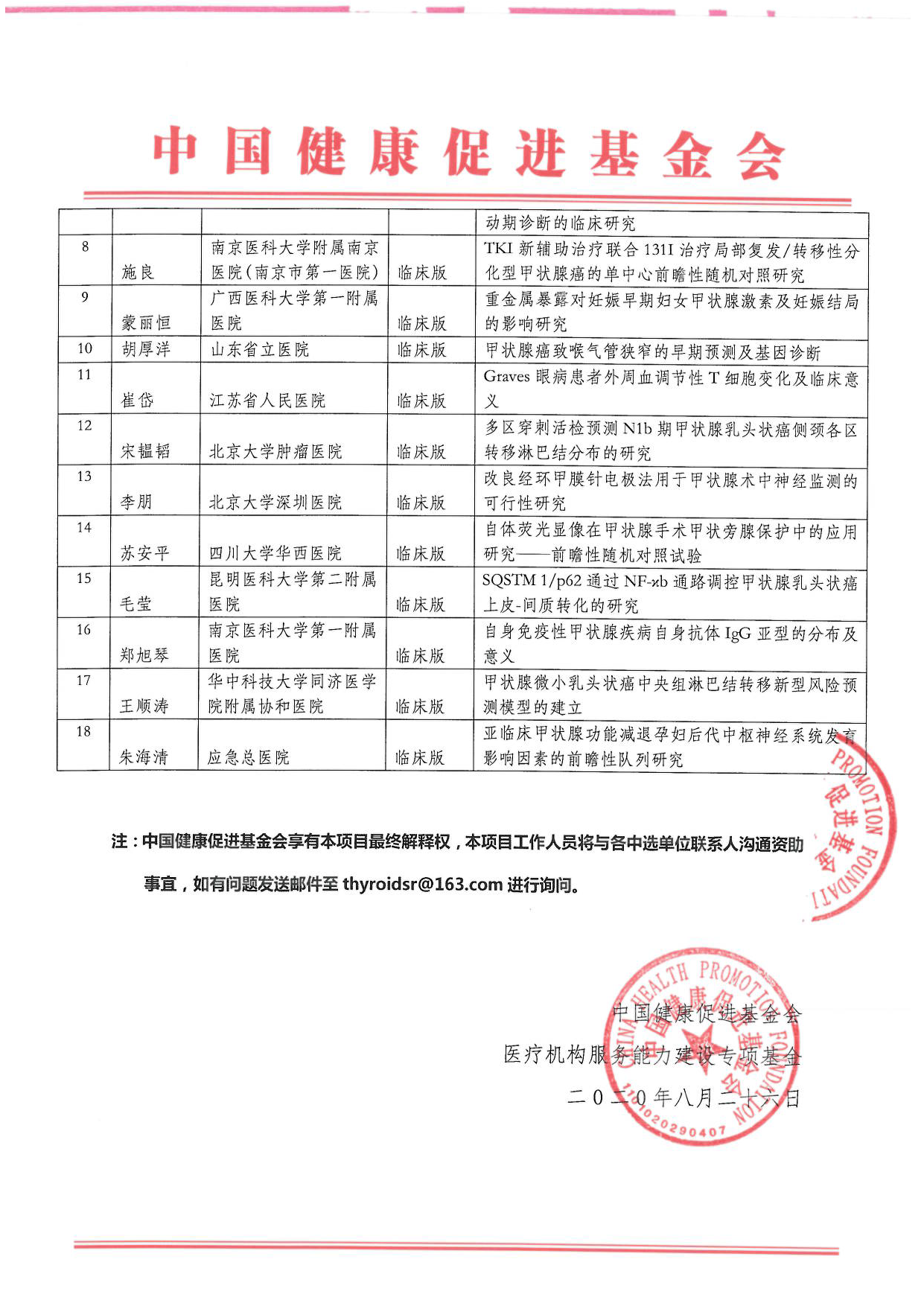 1782824728158427.png 评审结果公示-2020年甲状腺中青年医生研究项目_页面_2.png